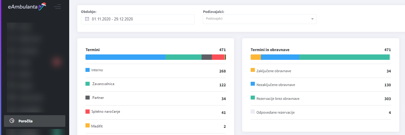 Poročila termini